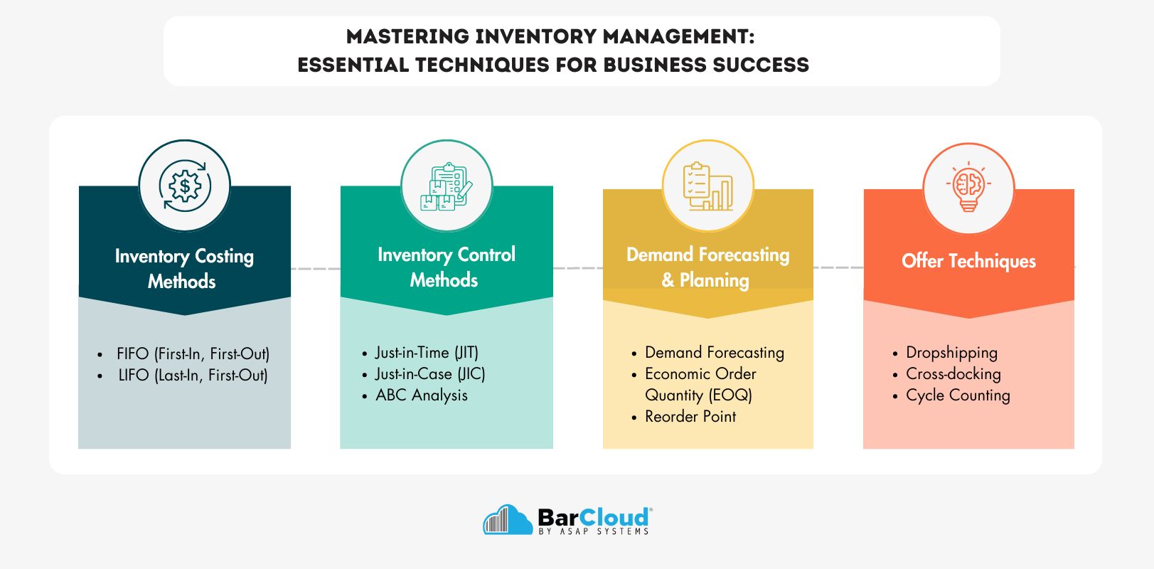 Essential Techniques In Inventory Management