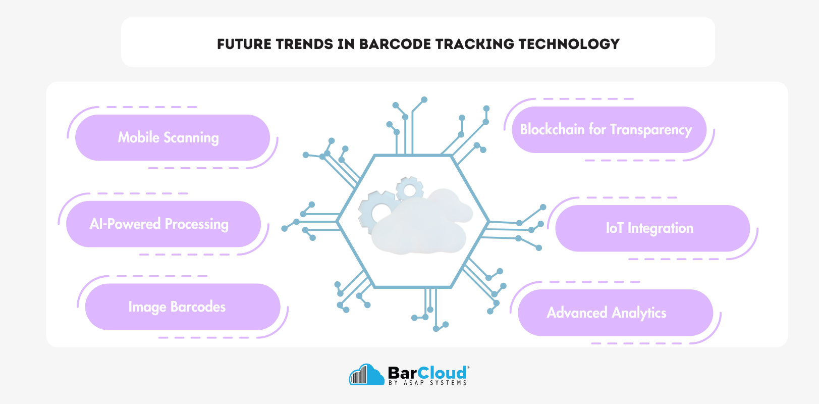 Future trends in barcode tracking technology