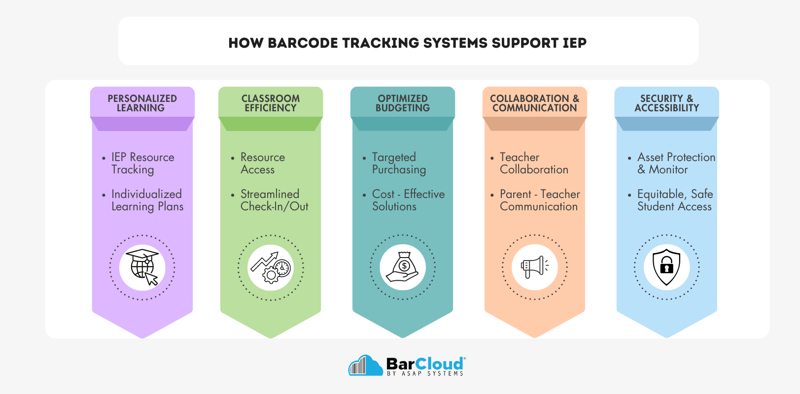 How Barcode tracking systems support iep