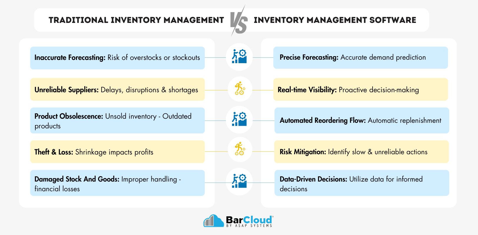 Minimize Inventory Risk, Maximize Profits The Power of Modern Softwares