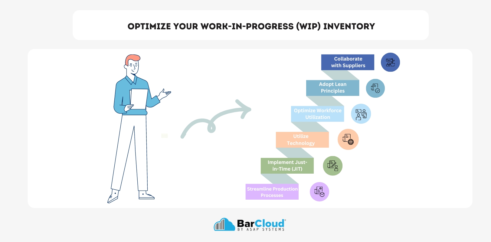 Optimize Your Work-in-Progress (WIP) Inventory