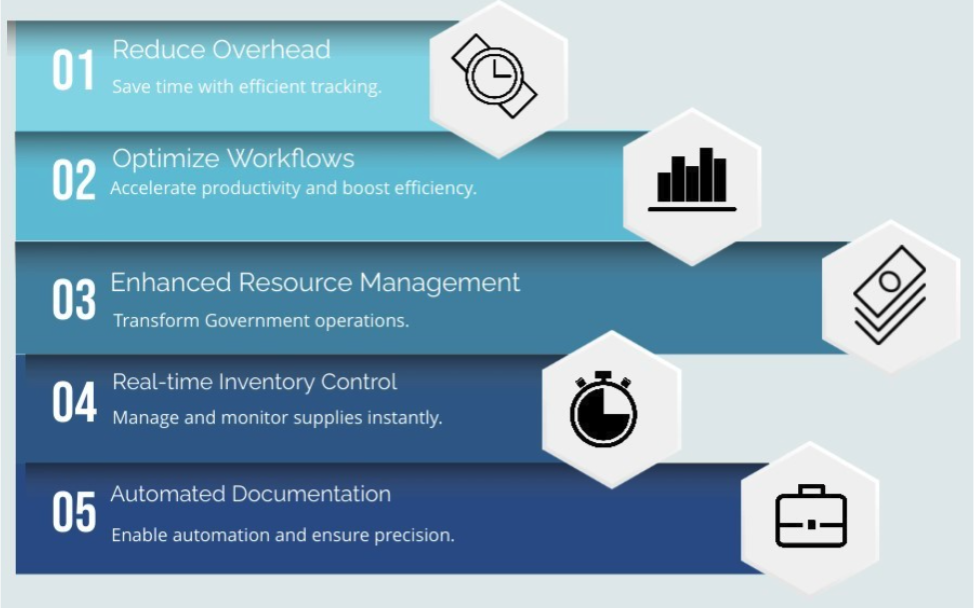 Benefits of State Government Inventory Management Software