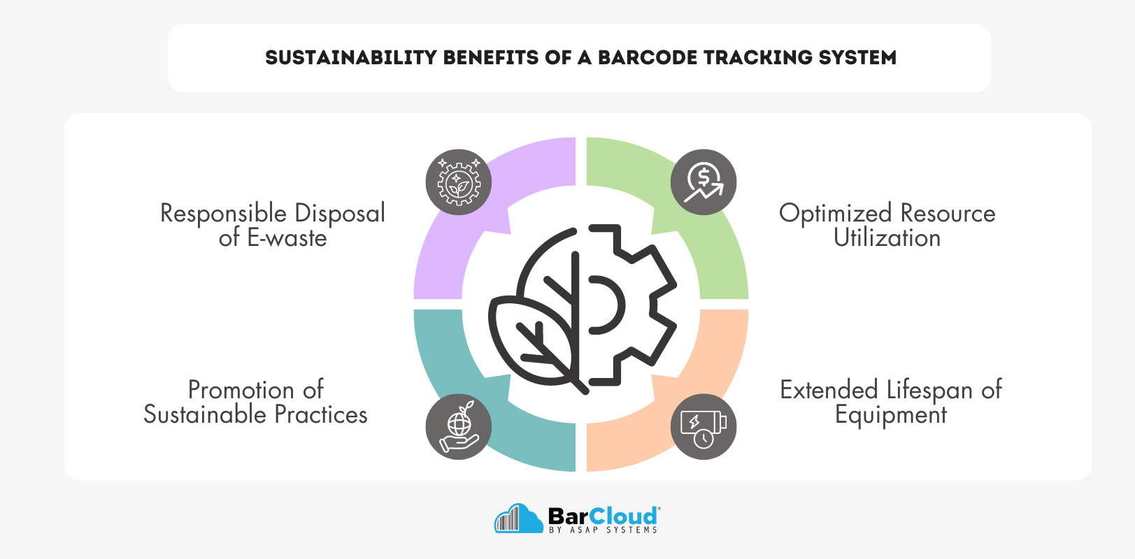 Sustainability Benefits of a barcode tracking system