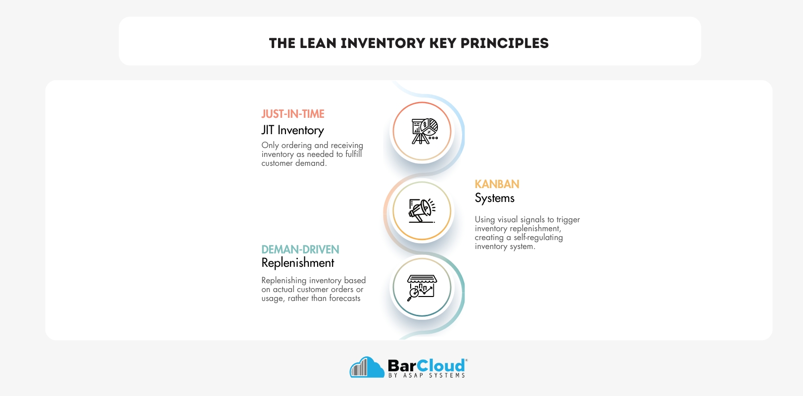 The Lean Inventory Key Principles