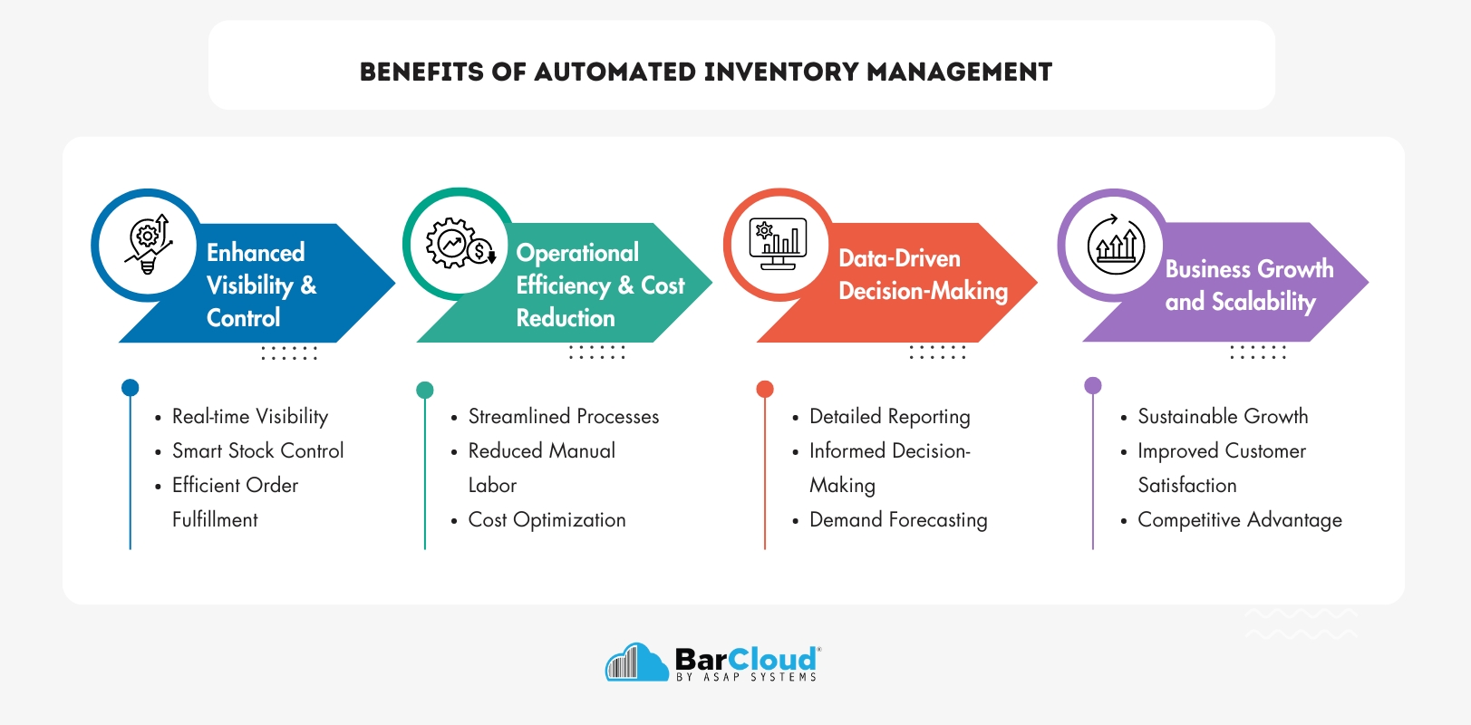 benefits of automated inventory systems