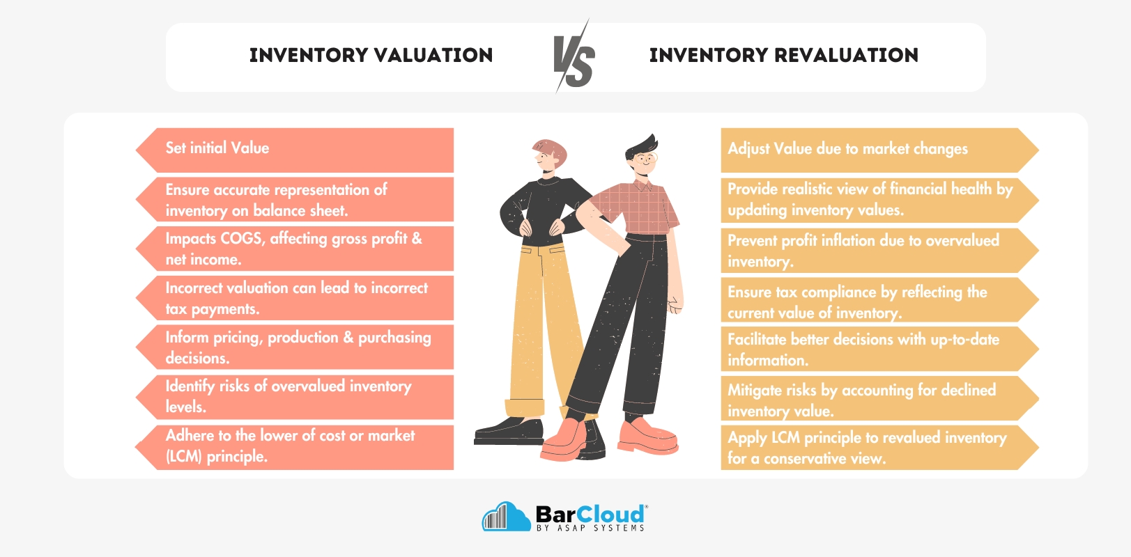 inventory revaluation vs inventory evolution