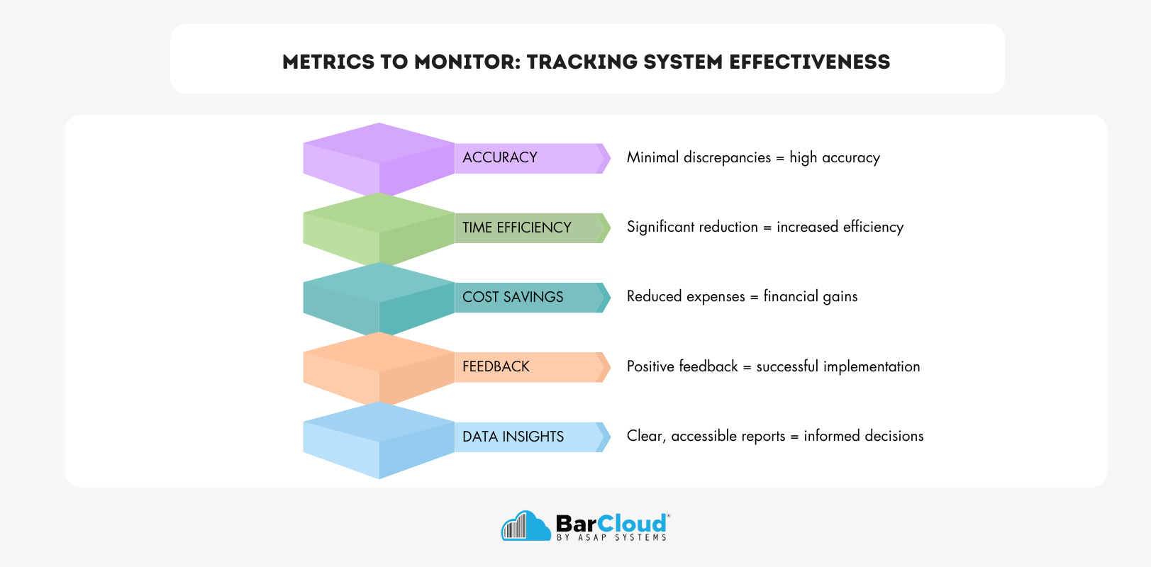 metrics to monitor tracking system effectiveness