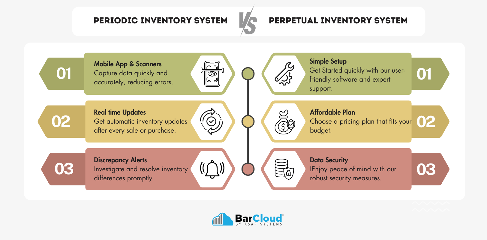 periodic and perpetual inventory management system benefits