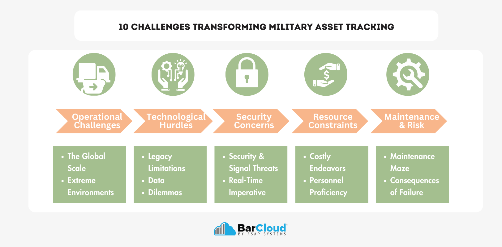 10 Challenges Transforming Military Asset Tracking