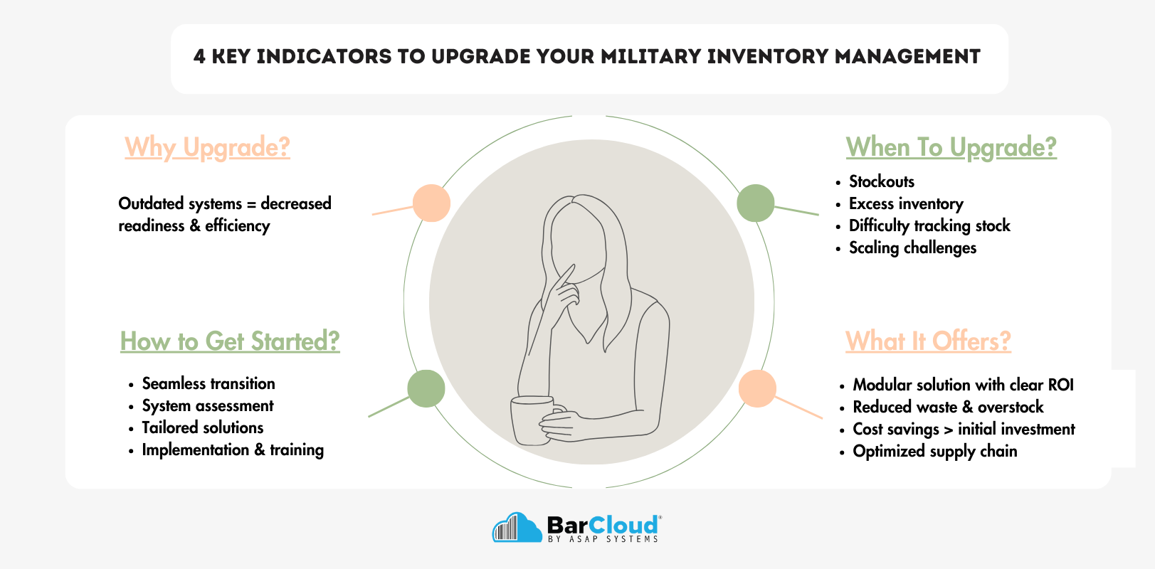 4 Key Indicators to Upgrade Your Military Inventory Management (1)