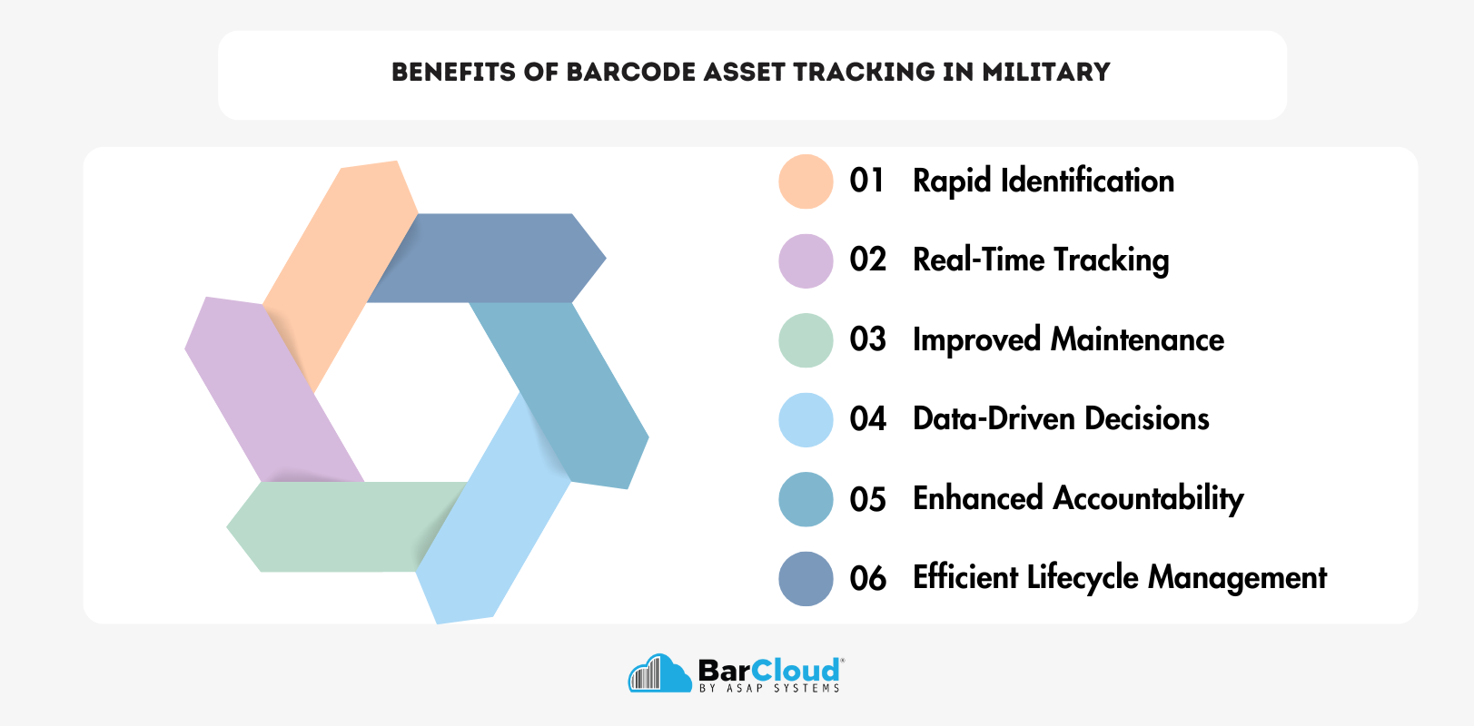 Benefits of Barcode Asset Tracking in military