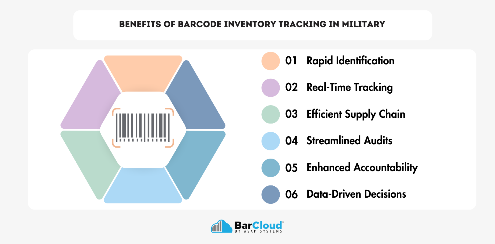 Benefits of Barcode Inventory Tracking in military