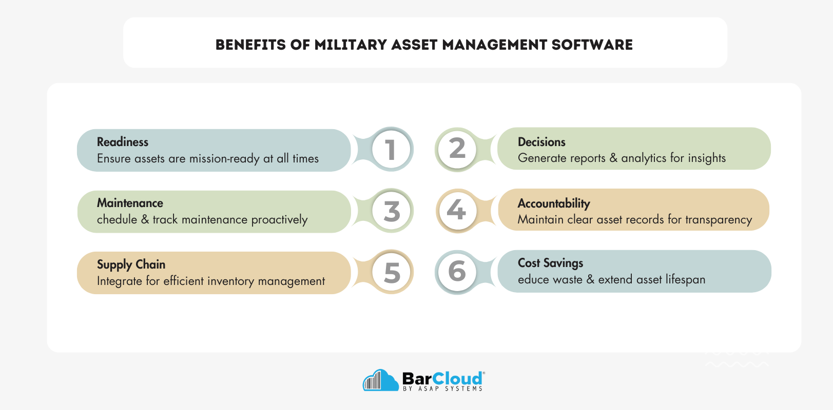 Benefits of Military Asset Management software