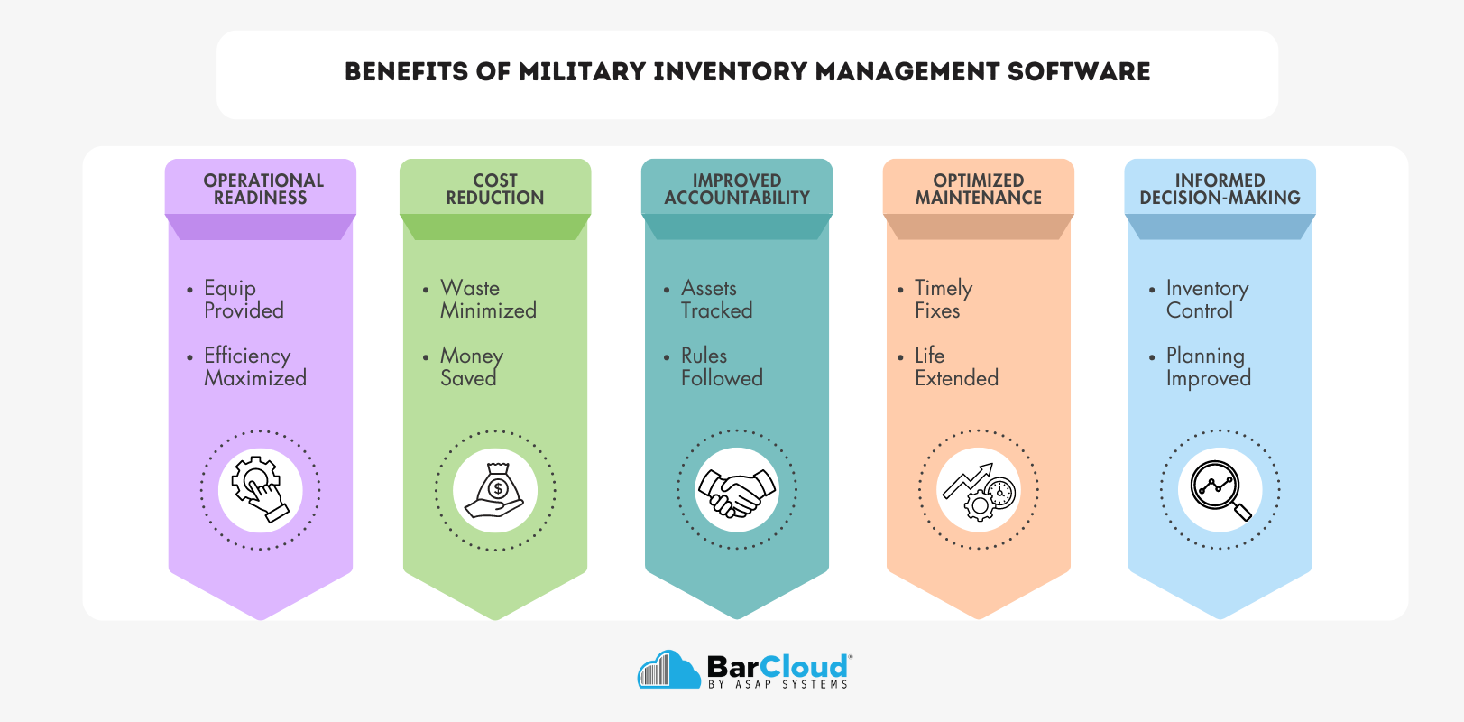 Benefits of Military Inventory Management software