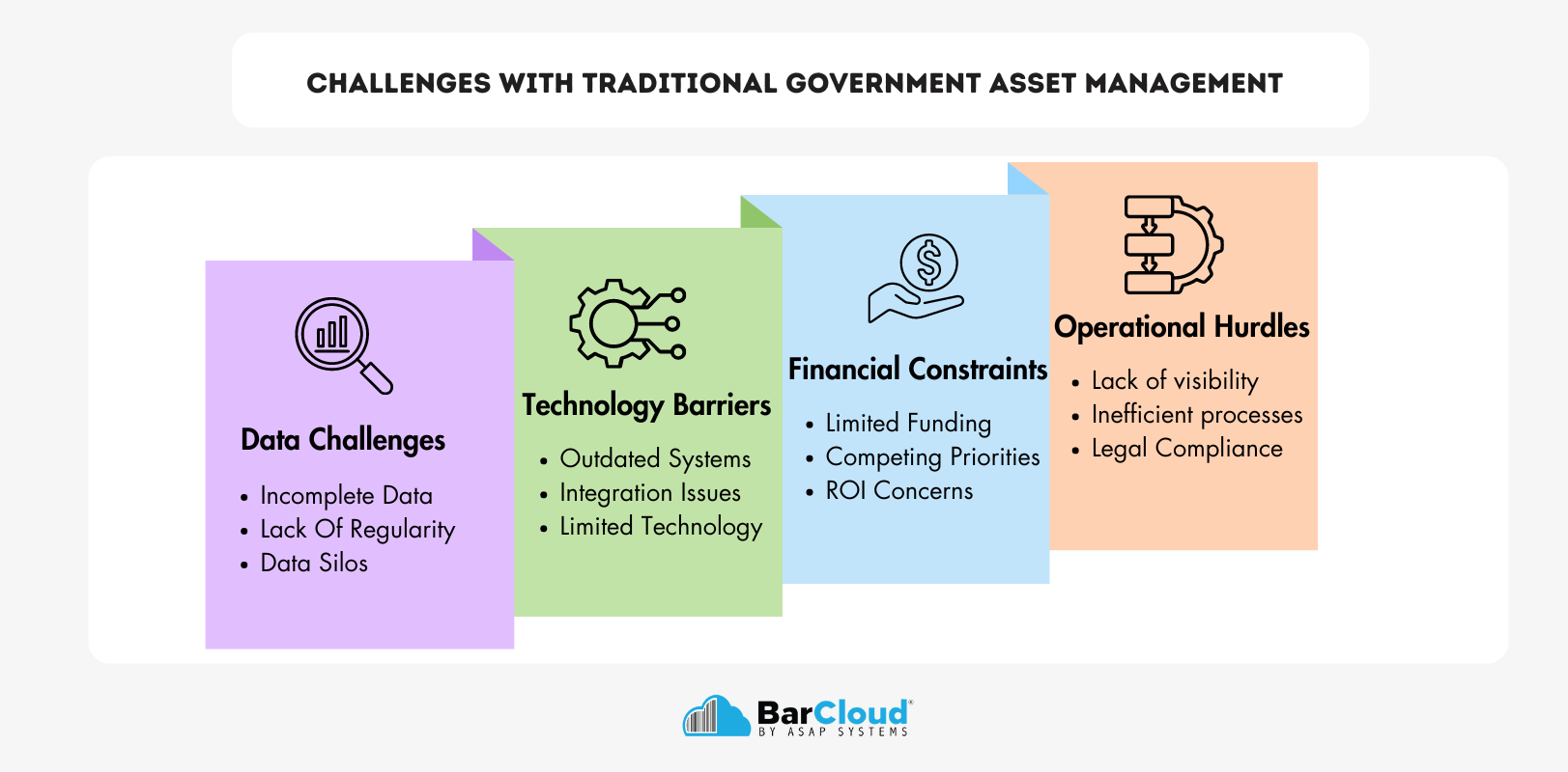 Challenges-with-traditional-government-Asset-management