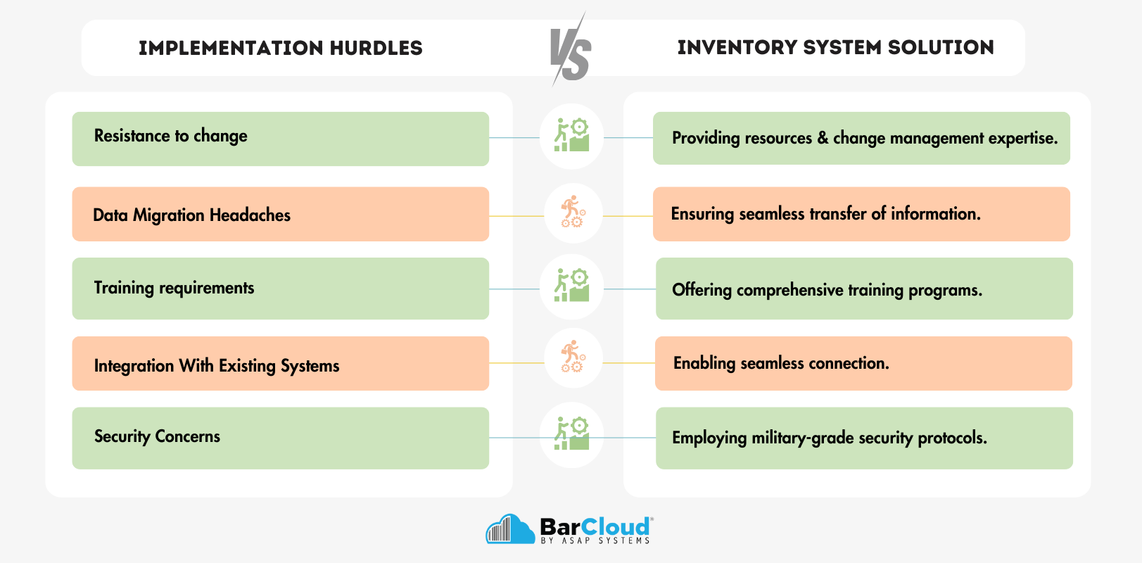 Conquering Implementation Challenges of inventory system in military