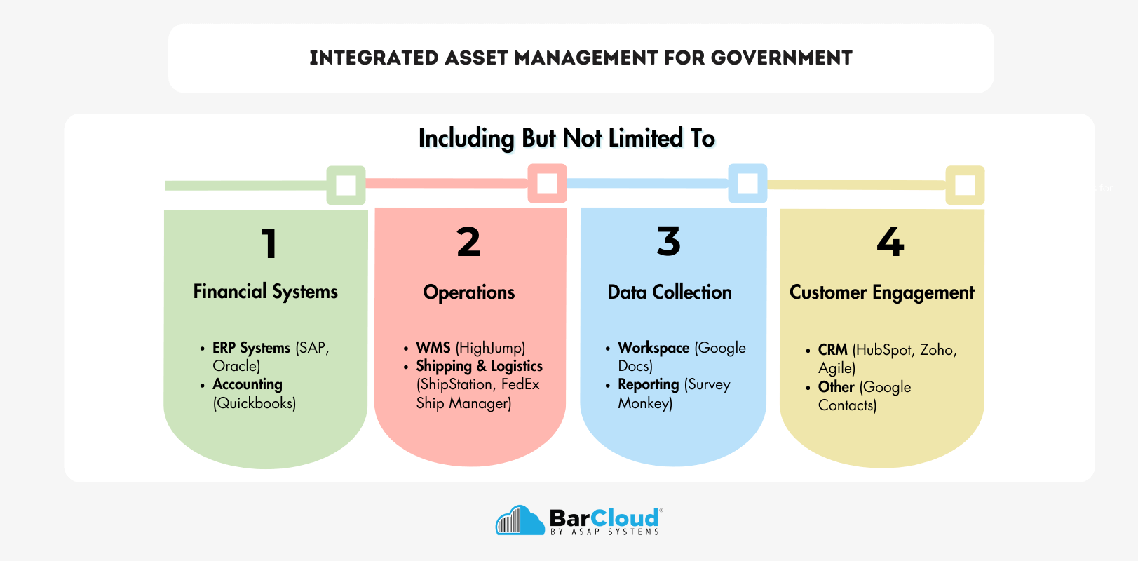 Integrated Asset Management for Government