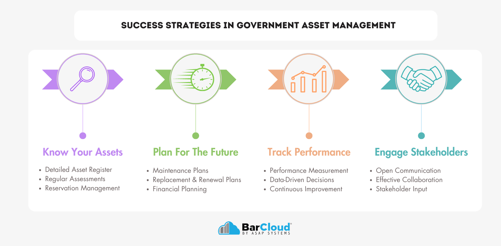 Success Strategies in government asset management