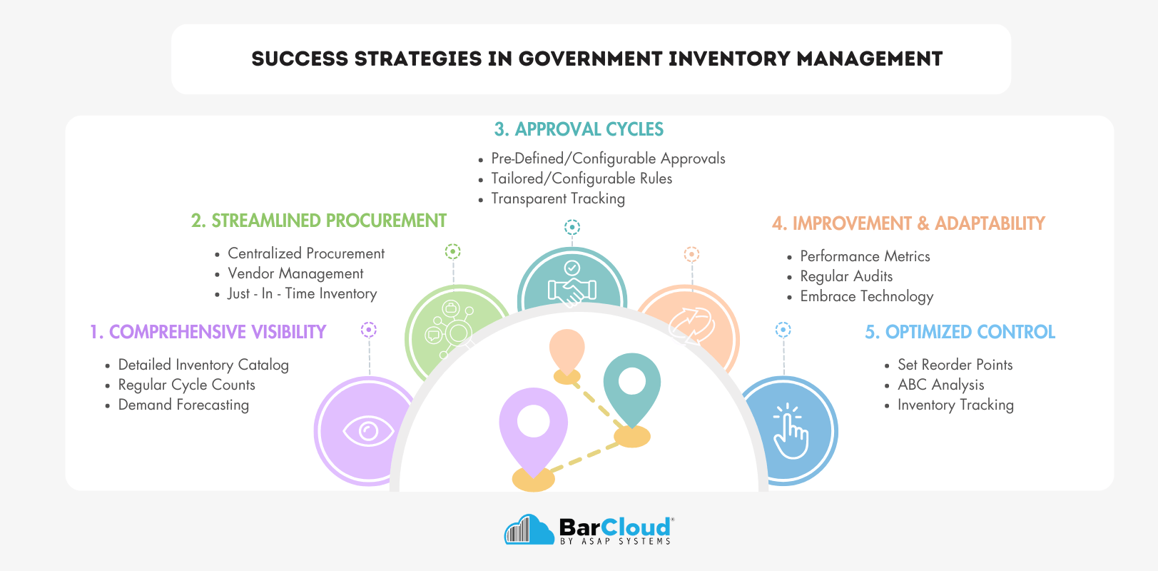 Success-Strategies-in-government-inventory-management