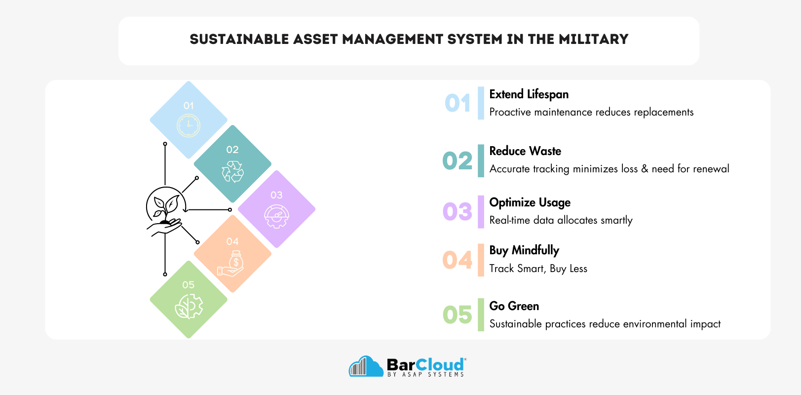 Sustainable Asset Management system in the military