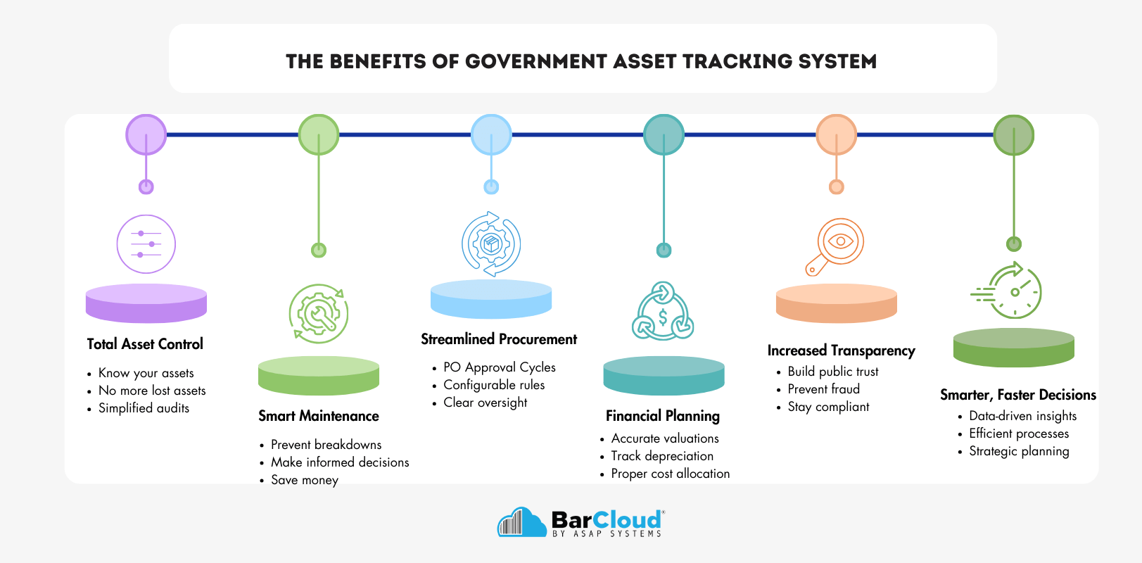 The Benefits of government asset tracking system