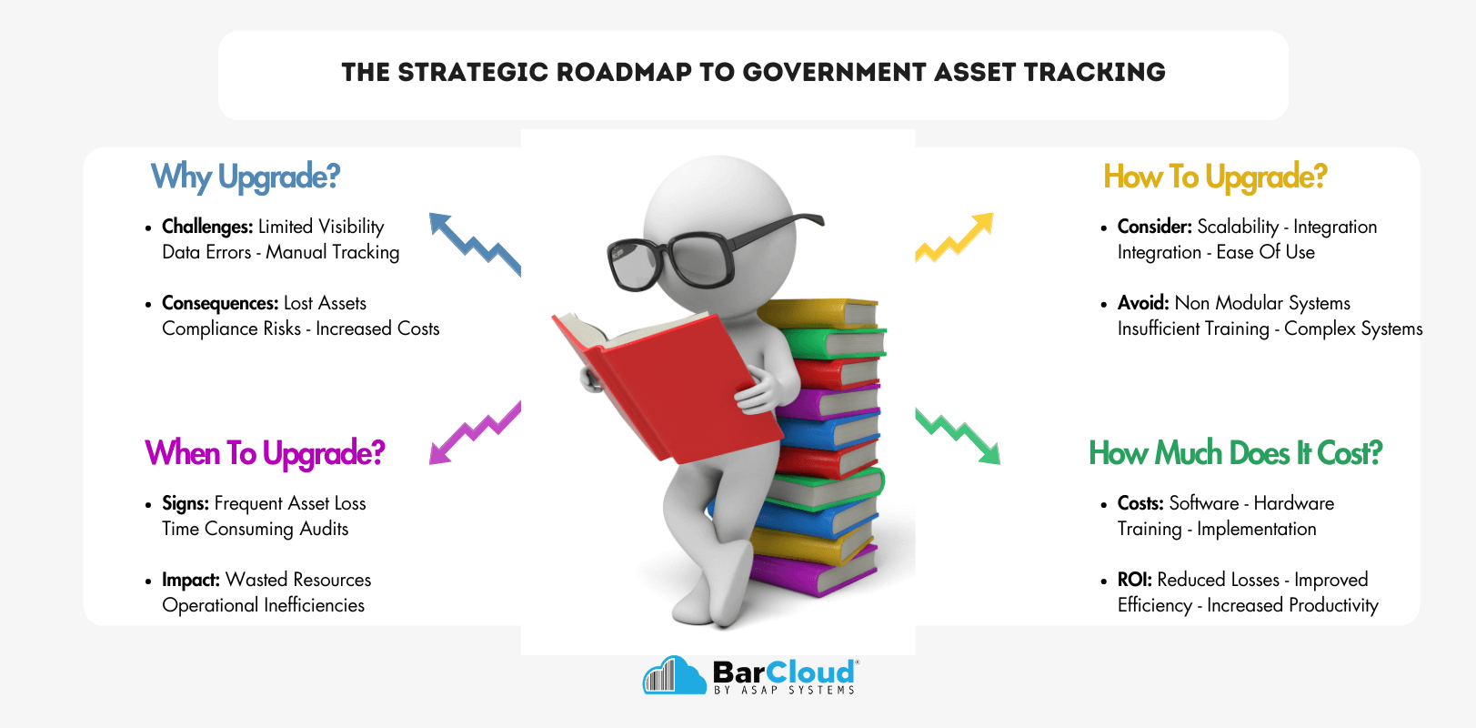 The Strategic Roadmap to Government Asset Tracking