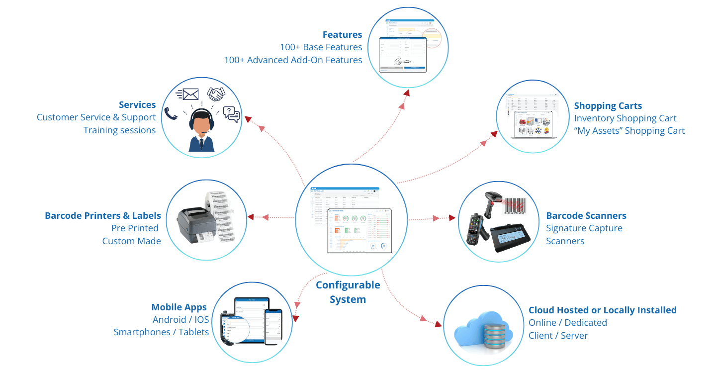 Full-Inventory-System-Provider.png