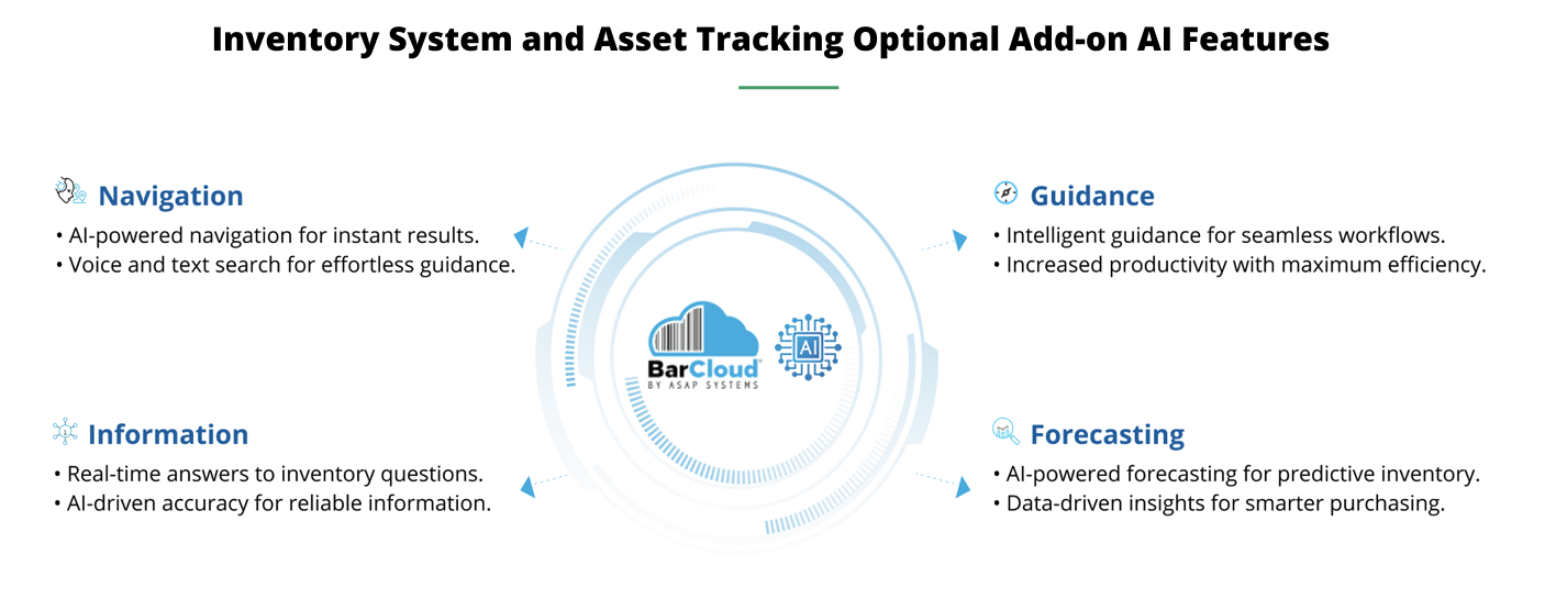 Inventory System and Asset Tracking Optional Add-on AI Features